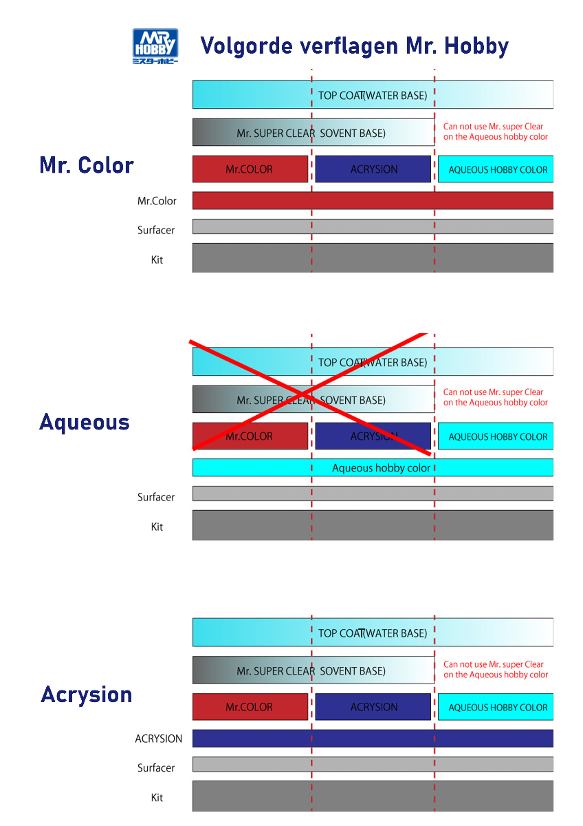 Mr. Hobby verfcompatibiliteitsoverzicht